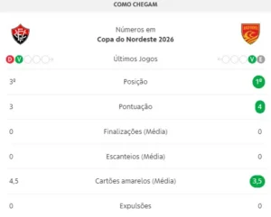 Vitória x Juazeirense: onde assistir ao vivo e de graça com imagens pela Copa do Nordeste 2 vitoria-juazeirense-copa-do-nordeste