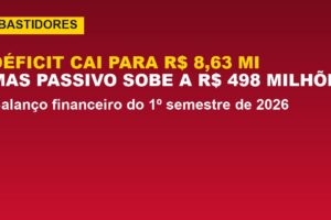 Vitória: déficit cai a R$ 8,63 milhões no semestre; veja o balanço