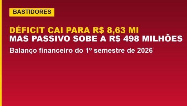 Vitória: déficit cai a R$ 8,63 milhões no semestre; veja o balanço