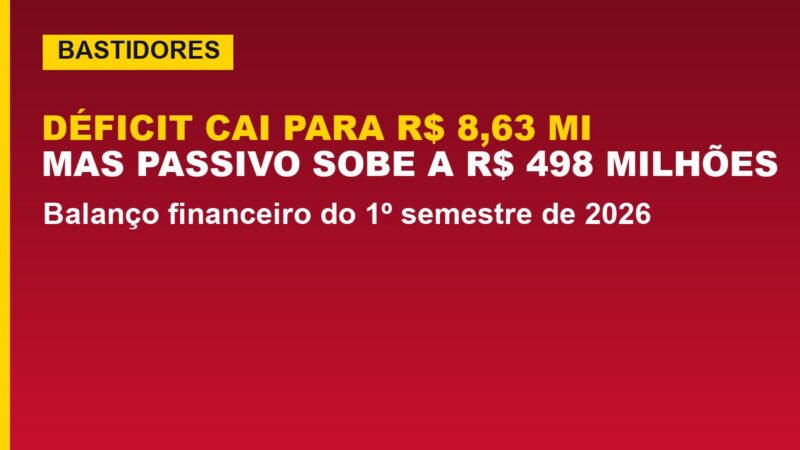 Vitória: déficit cai a R$ 8,63 milhões no semestre; veja o balanço