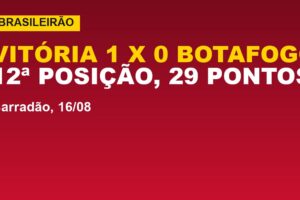 Vitória vence o Botafogo hoje: veja o gol e o que muda na tabela