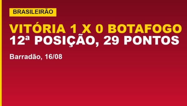 Vitória vence o Botafogo hoje: veja o gol e o que muda na tabela
