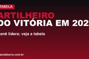 Artilheiro do Vitória em 2026: Renê lidera; veja a tabela