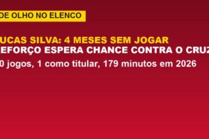 Vitória tem Lucas Silva parado há 4 meses; veja o motivo