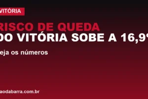 UFMG: risco de queda do Vitória sobe a 16,9%; veja os números