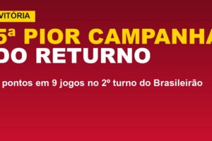 Vitória tem a 5ª pior campanha do returno; veja os números