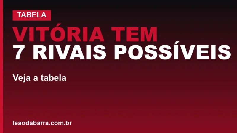 Vitória tem 7 rivais possíveis nas quartas; veja a tabela
