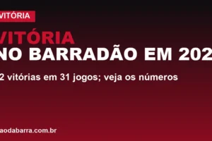 Vitória no Barradão em 2026: 22 vitórias em 31 jogos; veja os números