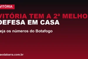 Vitória tem a 2ª melhor defesa em casa; veja os números do Botafogo