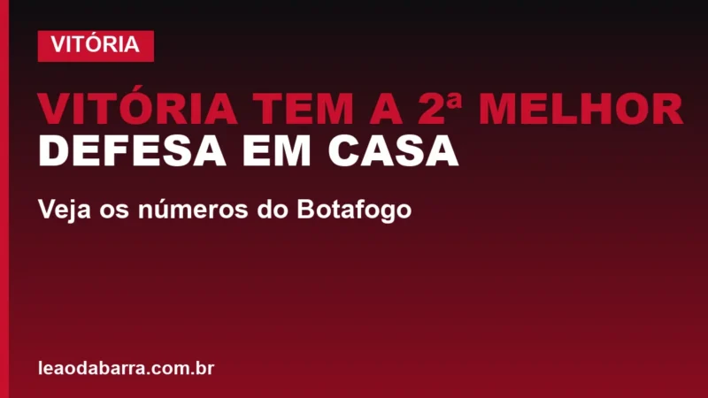 Vitória tem a 2ª melhor defesa em casa; veja os números do Botafogo