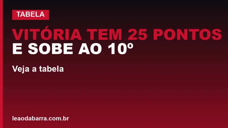 Vitória tem 25 pontos e sobe ao 10º no Brasileirão; veja a tabela