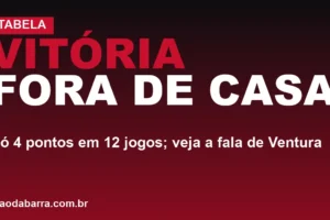 Vitória fora de casa: só 4 pontos em 12 jogos; veja a fala de Ventura