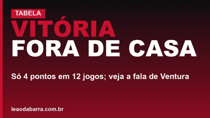 Vitória fora de casa: só 4 pontos em 12 jogos; veja a fala de Ventura