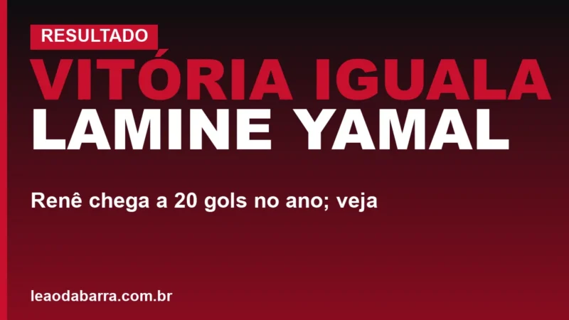 Vitória iguala Lamine Yamal: Renê chega a 20 gols no ano; veja