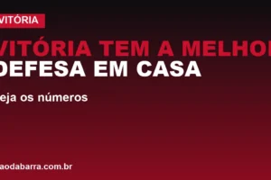 Vitória tem a melhor defesa em casa e a pior fora; veja os números
