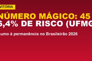 Vitória tem número mágico contra o Z-4: veja a conta e o calendário