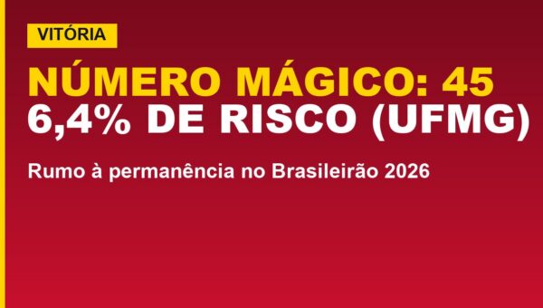 Vitória tem número mágico contra o Z-4: veja a conta e o calendário