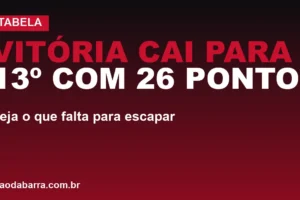 Vitória cai para 13º com 26 pontos: veja o que falta para escapar