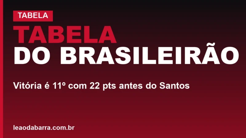Tabela do Brasileirão: Vitória é 11º com 22 pts antes do Santos