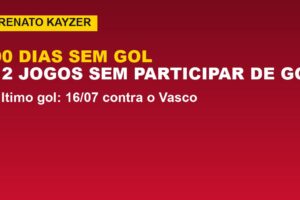 Kayzer completa 90 dias sem gol pelo Vitória; veja os números
