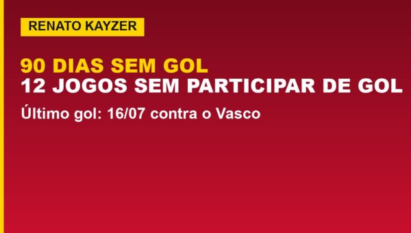Vitória e o jejum de Kayzer: 90 dias sem gol; veja os números
