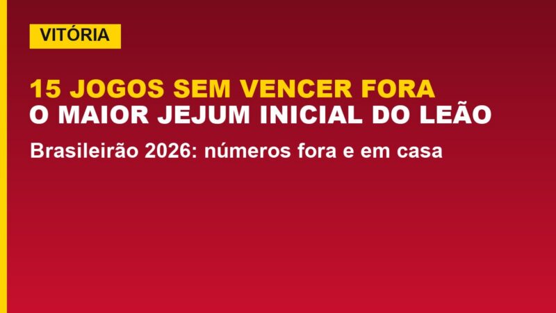 Vitória sem vencer fora: 15 jogos, maior jejum; veja os 4 que restam