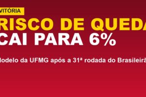 UFMG: risco de queda do Vitória cai a 6%; veja os números
